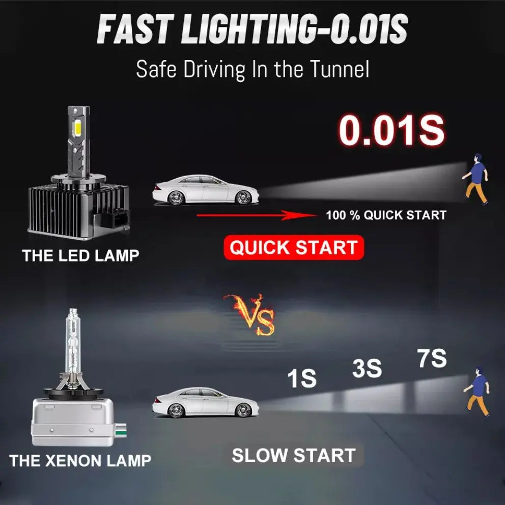 Dualvision HID D1S D3S LED D2S Canbus 30000LM D4S D5S D8S CSP Chip D1R D2R D3R D4R Canbus No Error 35W HID Ballast dual vision