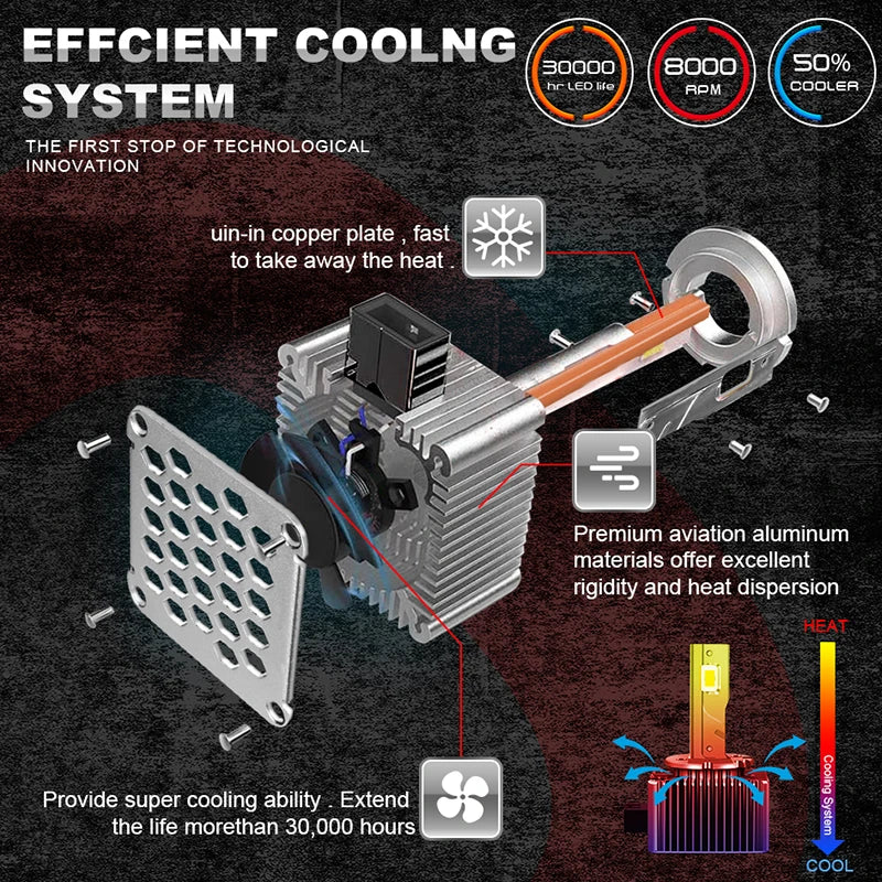 Dualvision D Series D3S Led Headlight 2500W CSP Canbus HID D1S D2S D4S D5S D8S D1R D2R D3R D4R 2000000LM Car Xenon Bulb 1:1 Size