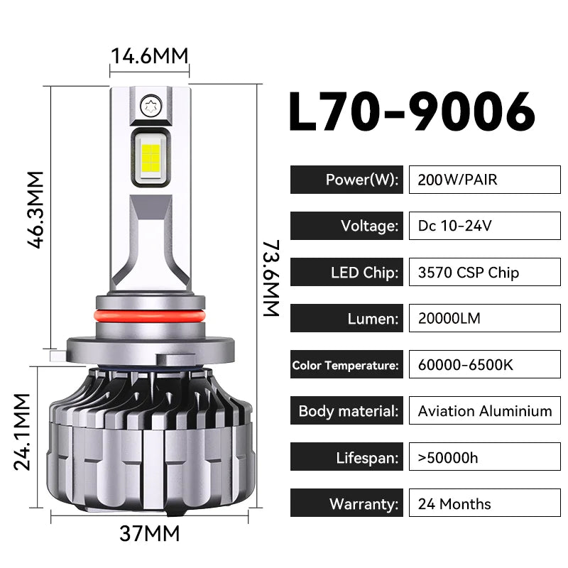 Powerful 200W 30000lm LED Car Headlights H1 H7 H11 H4 Projector Lens 6000K Canbus 24V 9005 9006 H15 LED Bulb