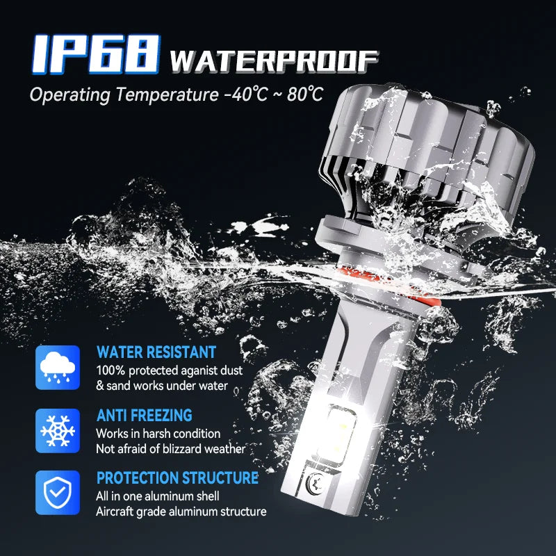 Powerful 200W 30000lm LED Car Headlights H1 H7 H11 H4 Projector Lens 6000K Canbus 24V 9005 9006 H15 LED Bulb