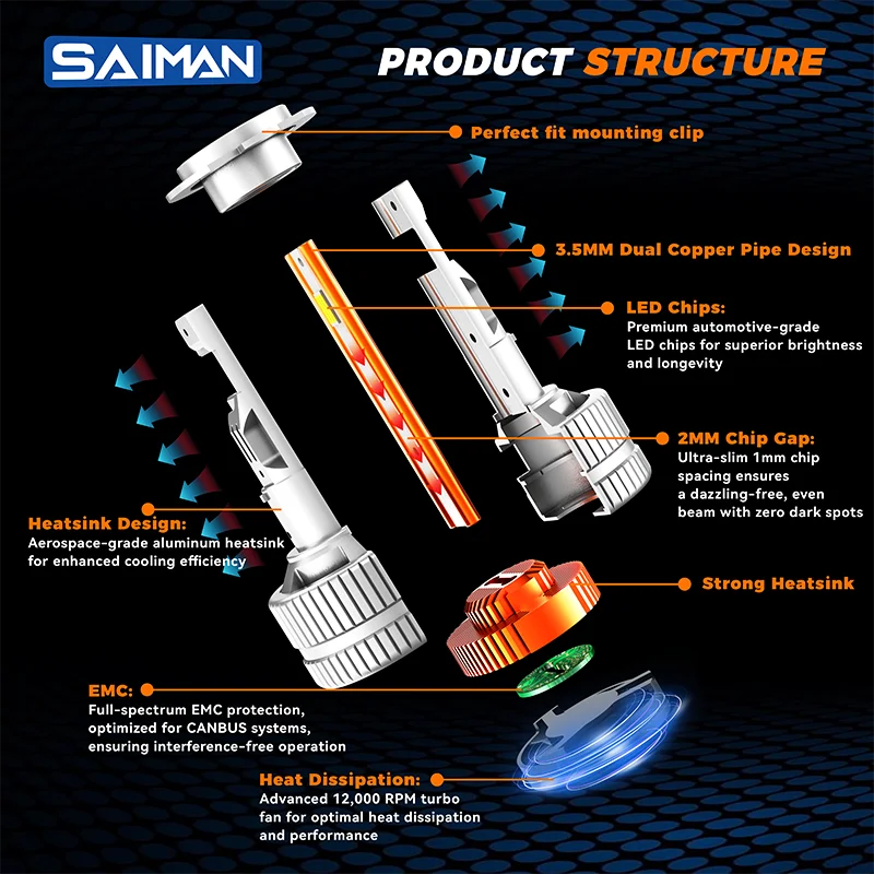 Powerful 200W 30000lm LED Car Headlights H1 H7 H11 H4 Projector Lens 6000K Canbus 24V 9005 9006 H15 LED Bulb