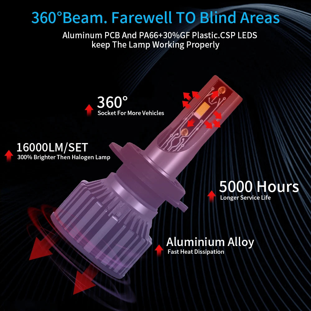 YHKOMS A8S LED H7 High Power 50W Auto Headlights 6000K 8000K 4000LM H4 H13 9004 9007 9005 9006 Lamp for Car