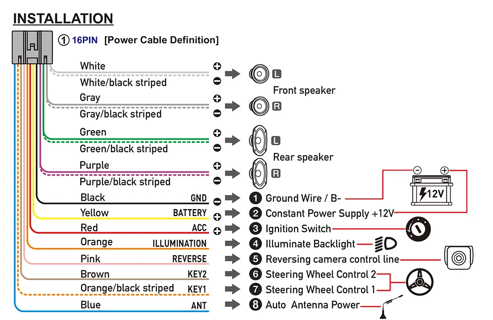 Android 13 Universal 7/9/10" car radio - GPS CarPlay