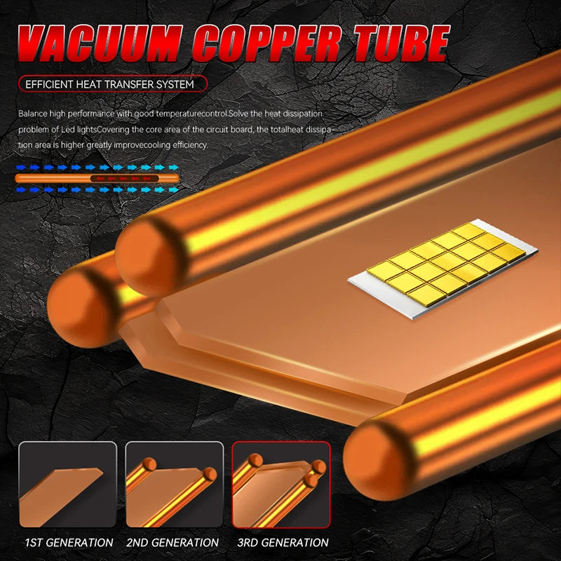 D1S D3S D2S LED CANBUS Headlight 6800W Bulbs Super Bright D4S D1R D3R D2R D4R D8S Xenon Lights for Car 6000K Automobile Lamp 12V