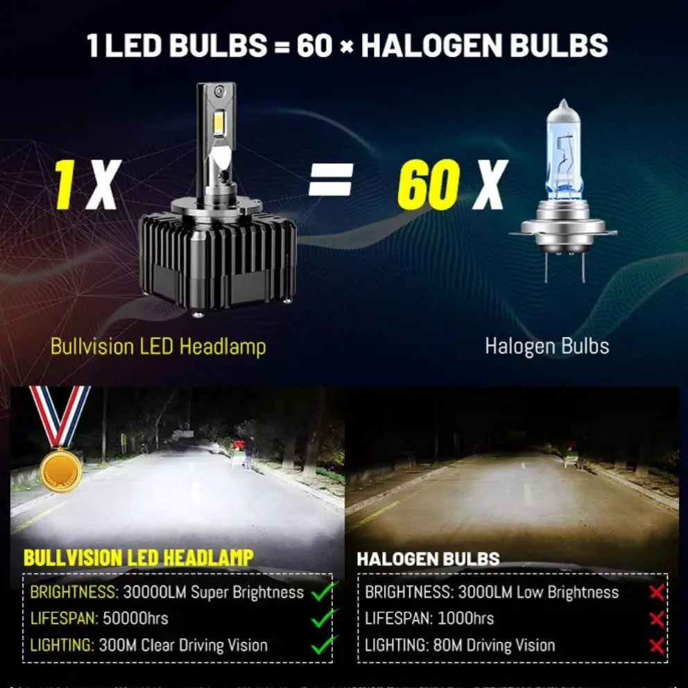 Dualvision HID D1S D3S LED D2S Canbus 30000LM D4S D5S D8S CSP Chip D1R D2R D3R D4R Canbus No Error 35W HID Ballast dual vision