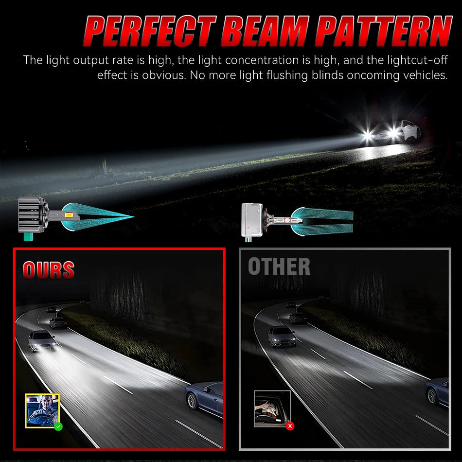 D1S D3S D2S LED CANBUS Headlight 6800W Bulbs Super Bright D4S D1R D3R D2R D4R D8S Xenon Lights for Car 6000K Automobile Lamp 12V