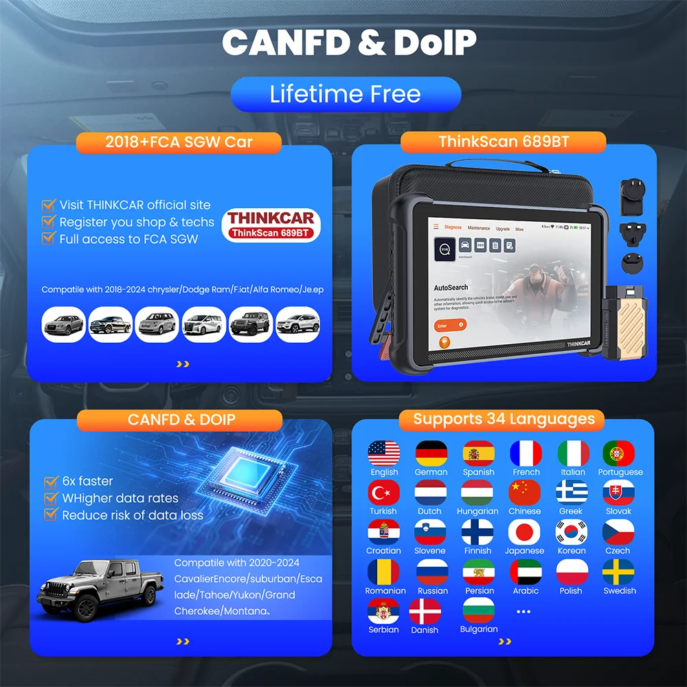 THINKCAR THINKSCAN 689BT All System Car Diagnostic Tool ActiveTest ECU Coding OBD2 Scanner 34 Services CAN FD DoIP Scan Tool