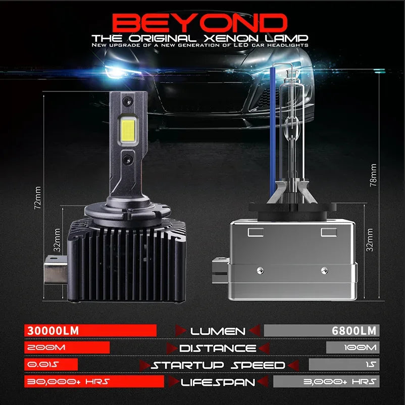 D1S D3S LED Headlights HID D2S D4S D8S 70W Auto lamp High Low Beam D2R D4R CANBUS Led Two-sided CSP Chip 6000K Plug&amp;Play 12V 24V