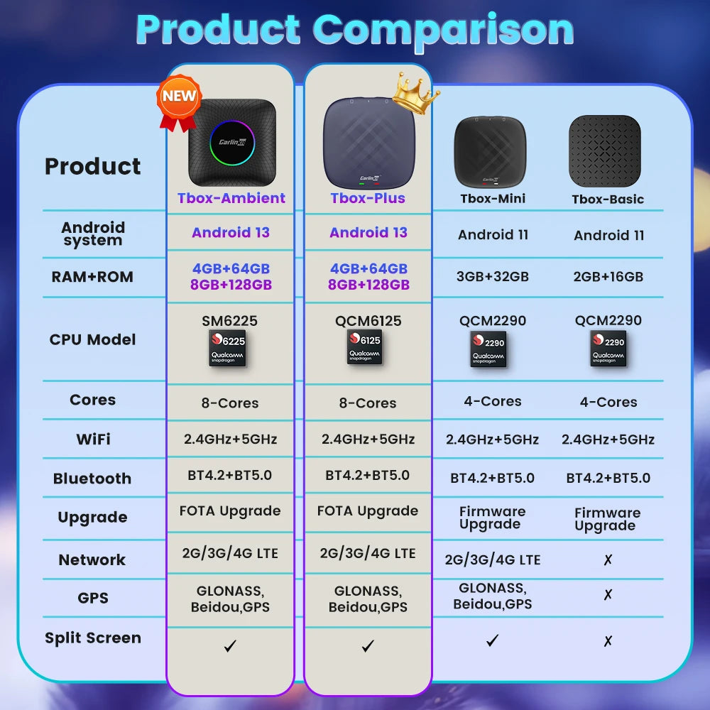 2025  CarlinKit CarPlay AI Box Android 13.0 SM6225 QCM6125 Android Auto Wireless CarPlay Adapter 2.4+5GGPS 64G 128G FOTA Upgrade