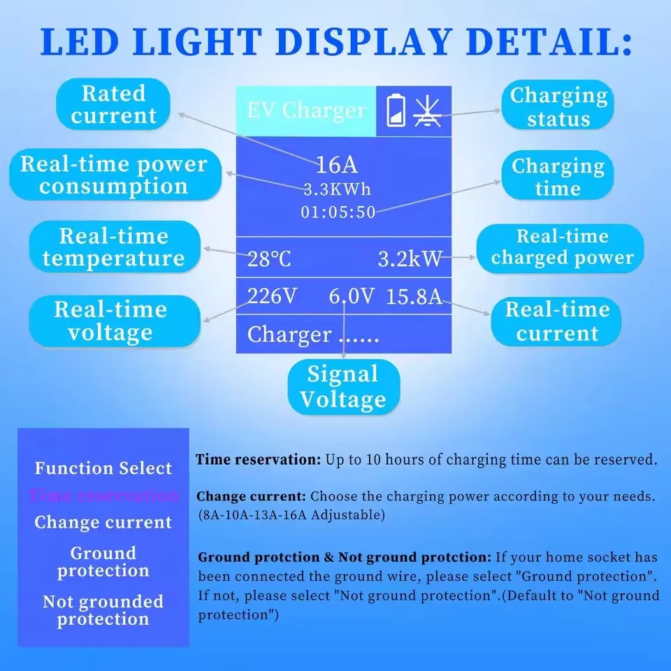 Teschev 3.5KW EV Charger Type2 IEC 62196 Connector 16A 1Phase Type 1 SAEJ1772 Wallbox Charging Station for Electric Vehicle