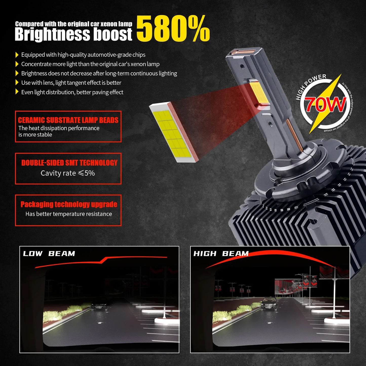 D1S D3S LED Headlights HID D2S D4S D8S 70W Auto lamp High Low Beam D2R D4R CANBUS Led Two-sided CSP Chip 6000K Plug&amp;Play 12V 24V