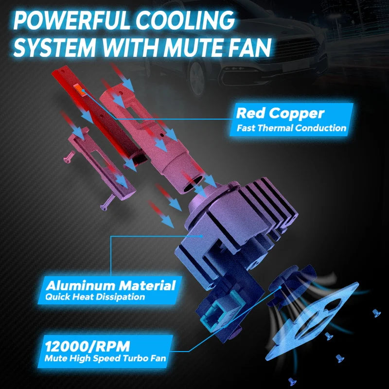 NOVSIGHT D3S LED Headlights D1S D2S D4S 70W 20000LM Super Bright Car Headlight Bulbs 6500K White Plug and Play Auto Headlamp