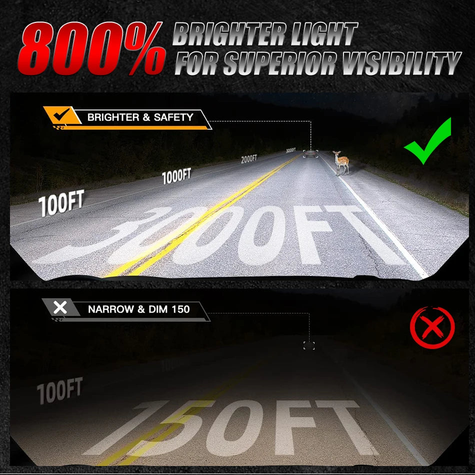 D1S D3S D2S LED CANBUS Headlight 6800W Bulbs Super Bright D4S D1R D3R D2R D4R D8S Xenon Lights for Car 6000K Automobile Lamp 12V