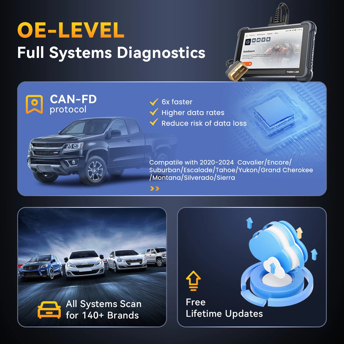 THINKCAR THINKSCAN 672 OBD2 Scanner CAN FD obd2 Tool Bi-directional Control Full System Diagnosis 28 Resets Free for Life