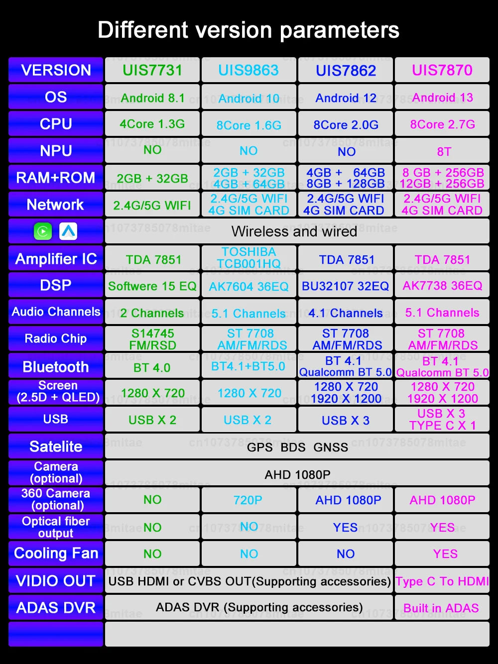 VATAV 7" Double Din Car Radio - CarPlay - Reversing Camera