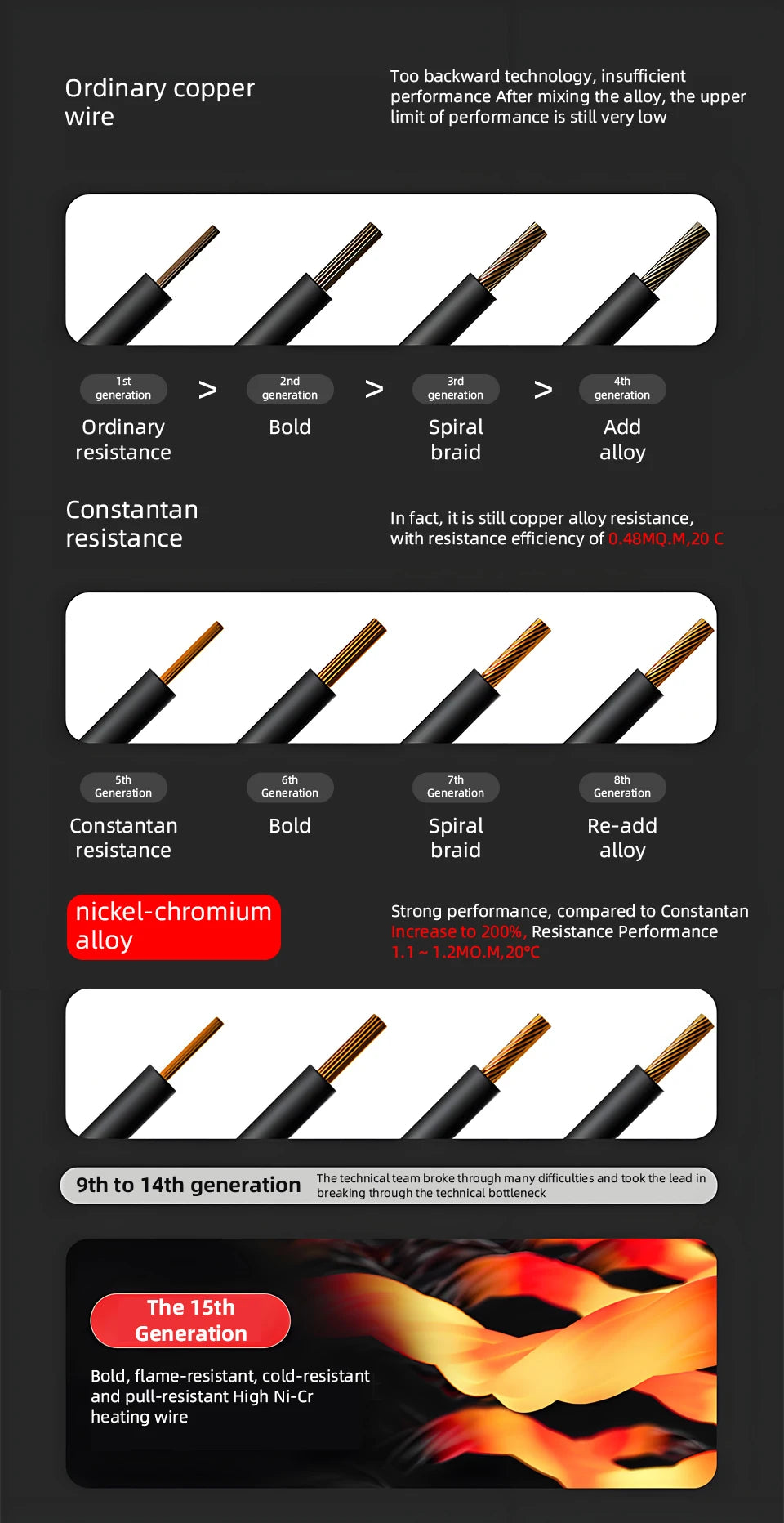 Car Heat Seat Cushion Electric Heating Mat Universal Winter New Design 12V/24V Seat Pad For Vehicles Heating Cushion Covers