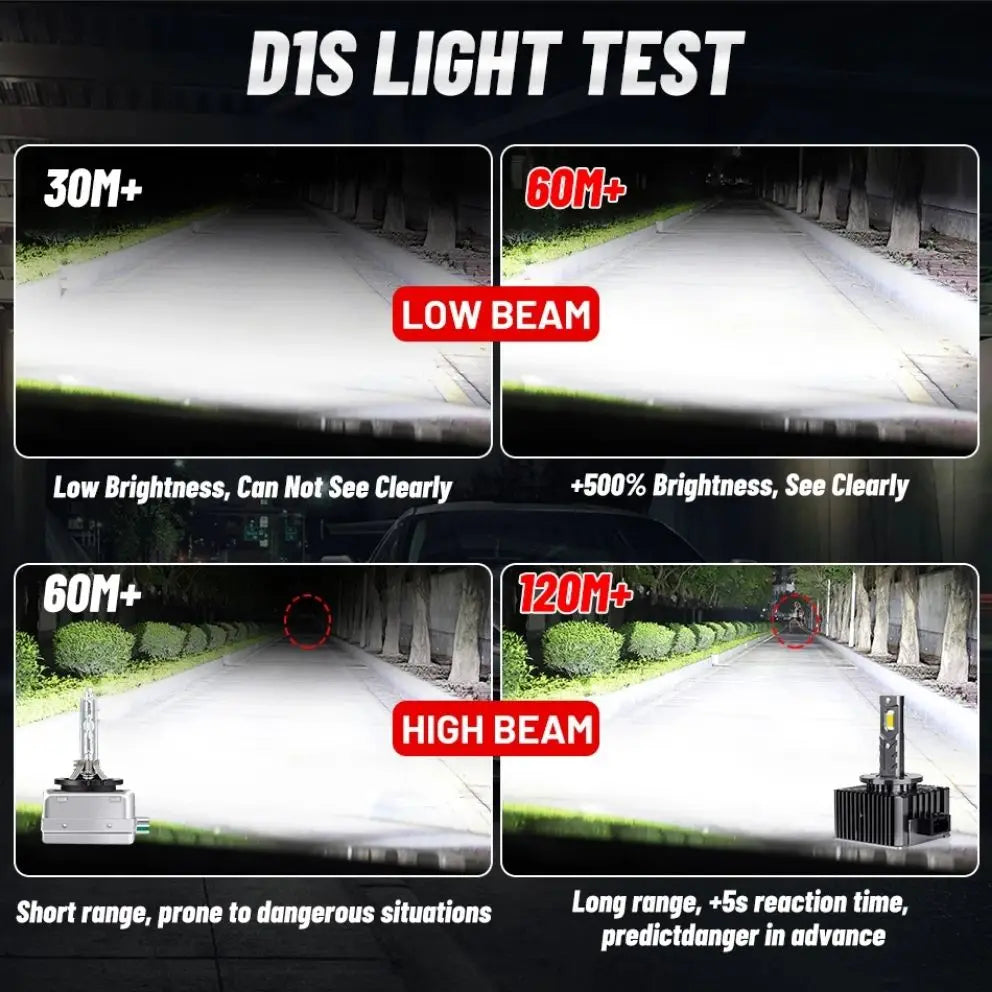 Dualvision HID D1S D3S LED D2S Canbus 30000LM D4S D5S D8S CSP Chip D1R D2R D3R D4R Canbus No Error 35W HID Ballast dual vision