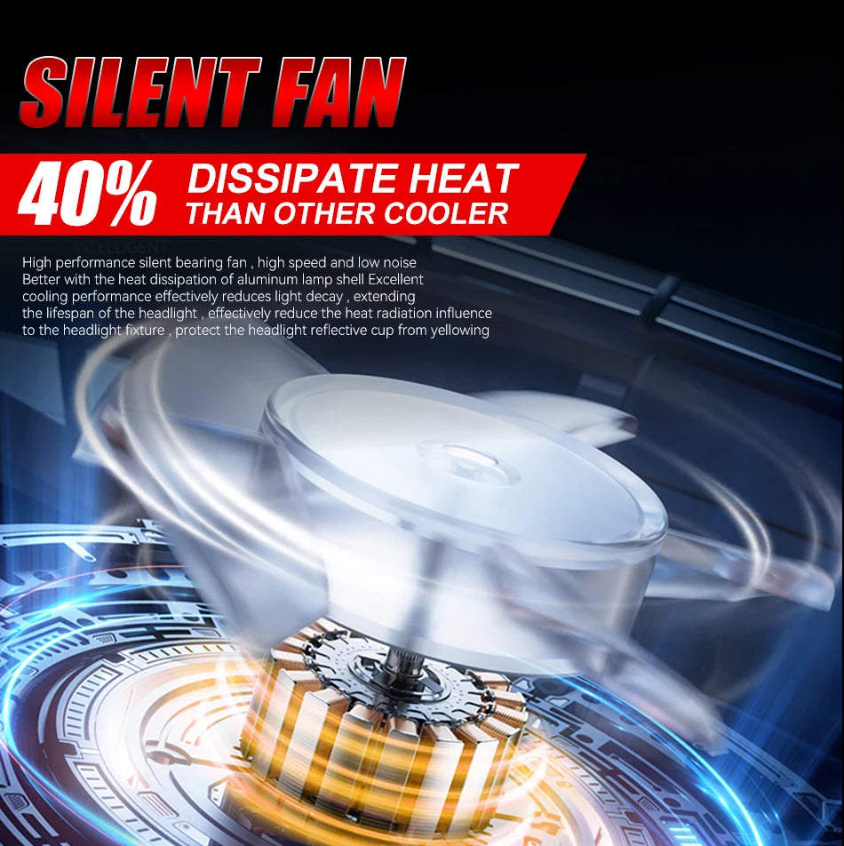 D1S D3S D2S LED CANBUS Headlight 6800W Bulbs Super Bright D4S D1R D3R D2R D4R D8S Xenon Lights for Car 6000K Automobile Lamp 12V